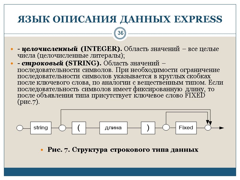 36 ЯЗЫК ОПИСАНИЯ ДАННЫХ EXPRESS  - целочисленный (INTEGER). Область значений – все целые